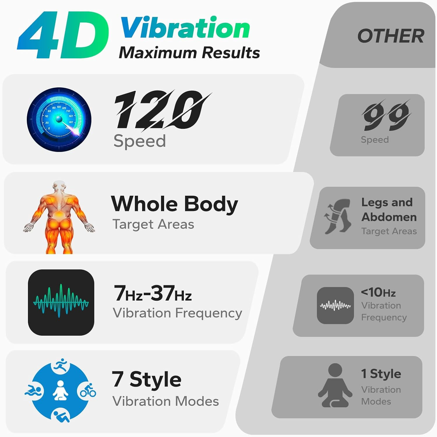 Merach Piattaforma Vibrante 4D - Crossfit Belt recensione e prezzo